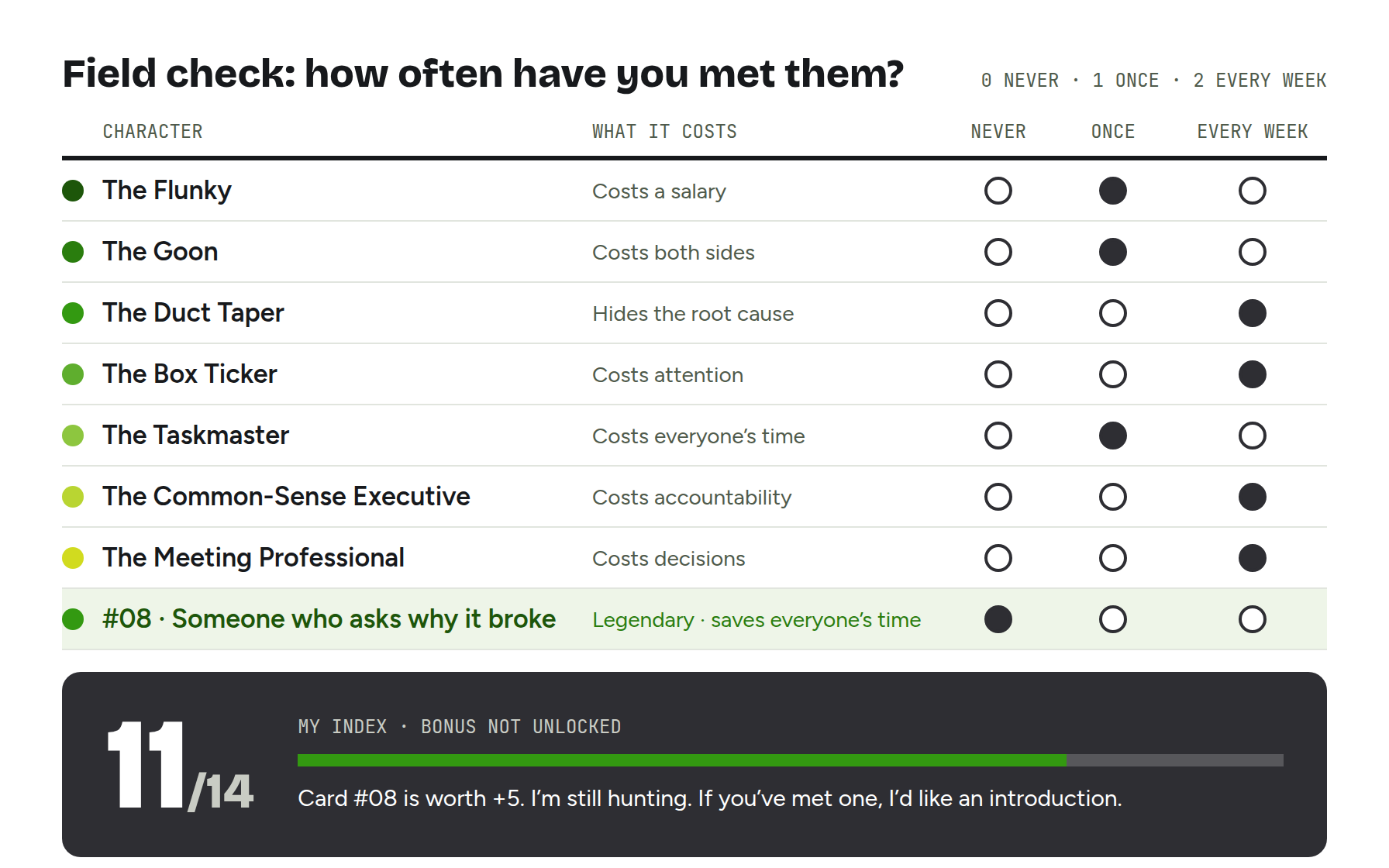Field check: how often have you met them?